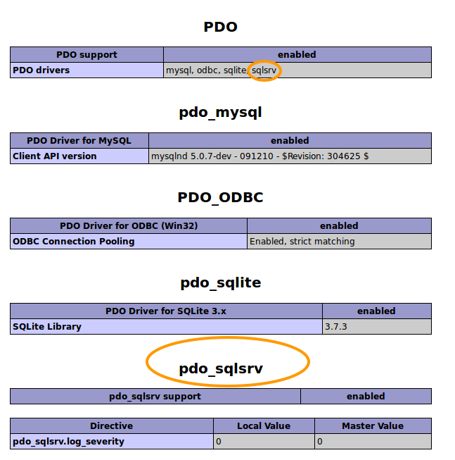 phpinfo SQLSRV configuration